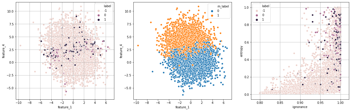 ../../_images/active-learning-strategy_9_1.png