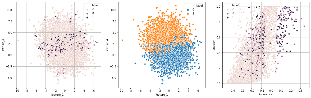 ../../_images/active-learning-strategy_9_11.png