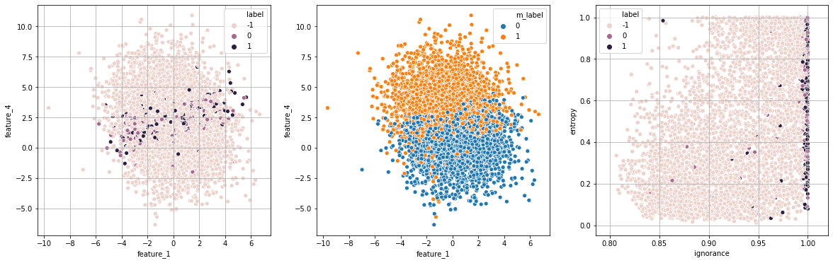 ../../_images/active-learning-strategy_9_3.png