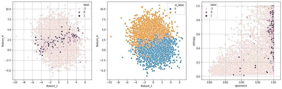 ../../_images/active-learning-strategy_9_5.png