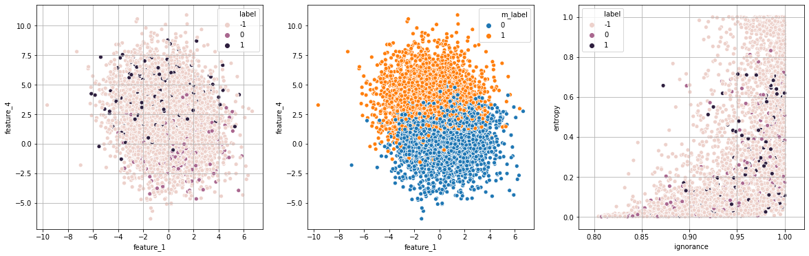 ../../_images/active-learning-strategy_9_7.png