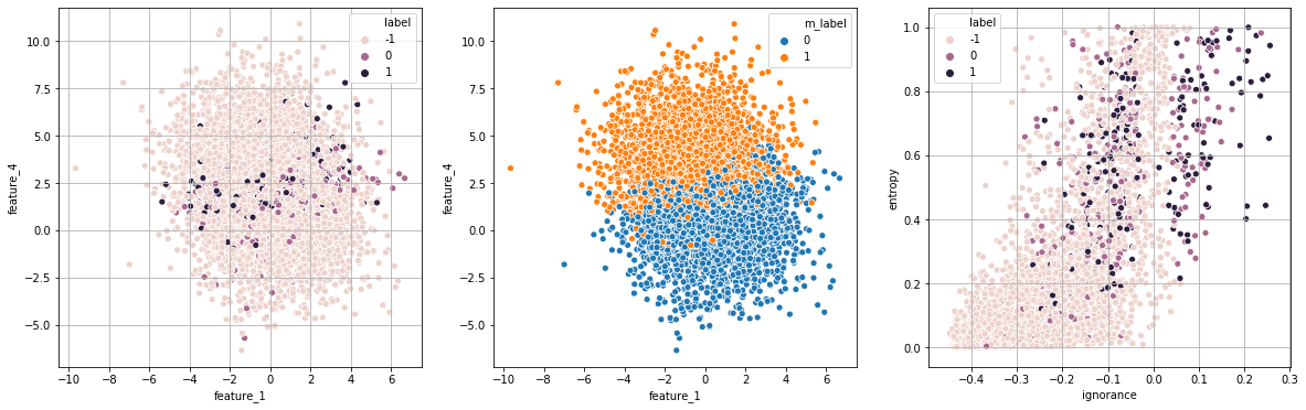 ../../_images/active-learning-strategy_9_9.png