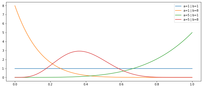 ../../_images/probability-distributions_17_0.png