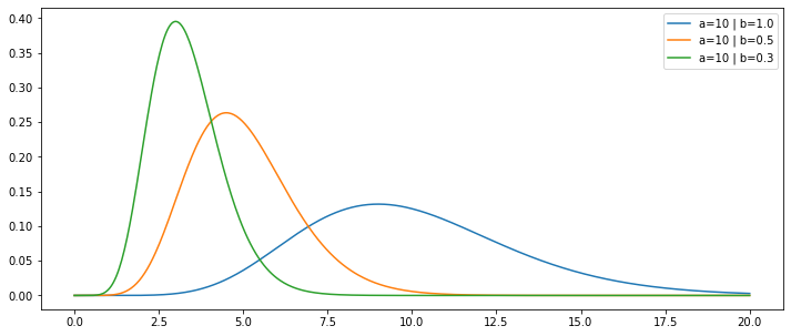 ../../_images/probability-distributions_6_0.png