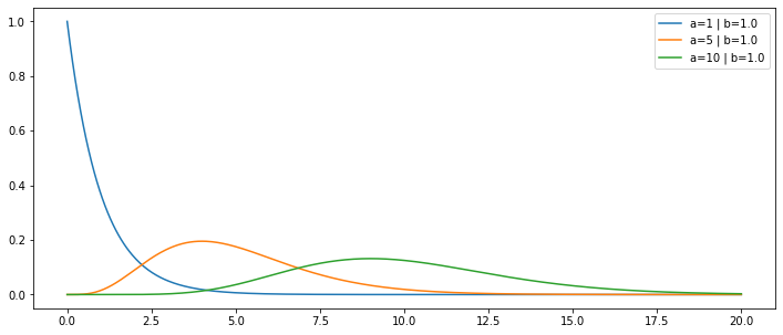 ../../_images/probability-distributions_7_0.png