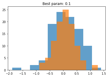 ../../_images/simple-example-of-maximum-likelihood_4_0.png