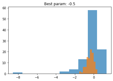 ../../_images/simple-example-of-maximum-likelihood_5_0.png